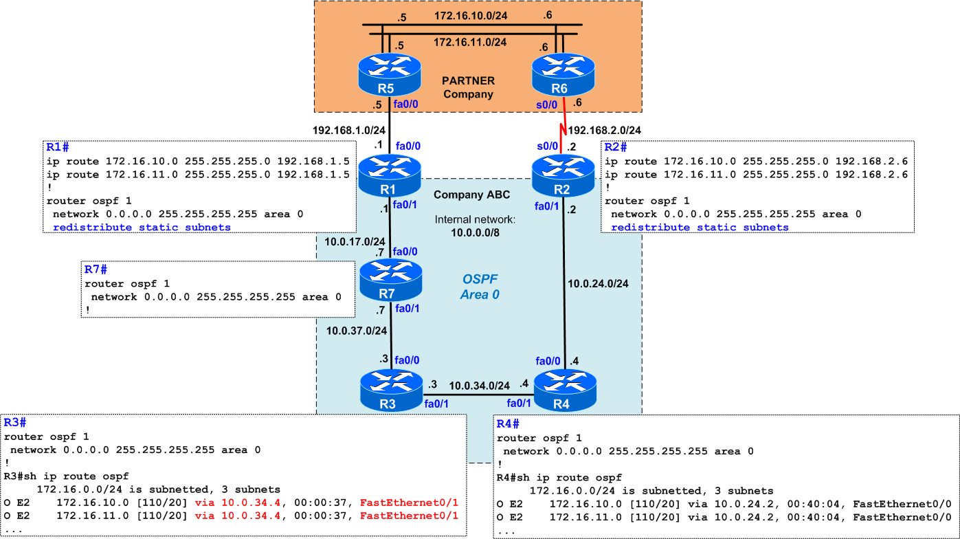 Quiz 12 - OSPF improper Path Selection quiz-12