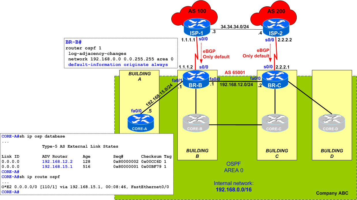 OSPF Default-Information Originate Always quiz-24 "OSPF Default-Information Originate Always"
