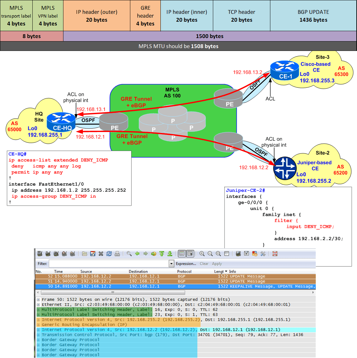 How Could MTU affect BGP Sessions solution-quiz-18-all How Could MTU affect BGP Sessions